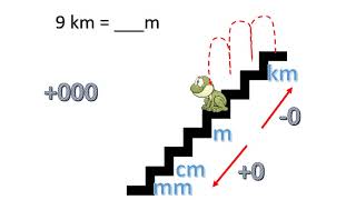 Graad 4 Meting Lengte [upl. by Votaw]