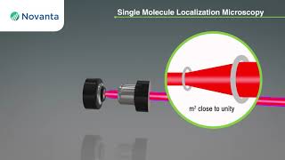 Single Molecule Localisation Microscopy SMLM [upl. by Eileek156]