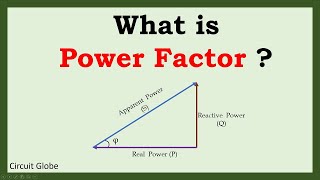 Power Factor  Unity Lagging and Leading Power Factor [upl. by Ybbob]