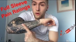 Sleeve Tattoo Pain Ratings [upl. by Selinda]