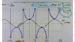 Mat 1560 Section 25 Graphs of Secant Cosecant Tangent and Cotangent v2 [upl. by Atteloc]