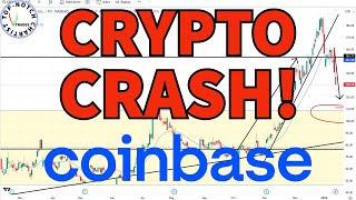 Coinbase Stock Analysis COIN  investing [upl. by Ayatahs708]