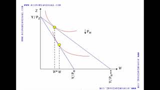 The total effect substitution effect and income effect in the case of a Giffen good [upl. by Lovmilla]