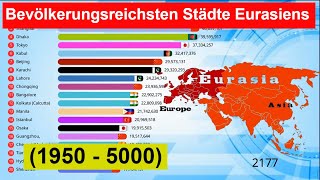 Bevölkerungsreichsten Städte Eurasiens 1950  5000 [upl. by Maurreen712]