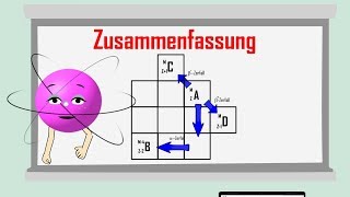 Zerfallsreihen und Isotopentafel  einfach erklärt [upl. by Ellehcar658]