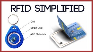 How RFID Works and How to Design RFID Chips [upl. by Enerual]