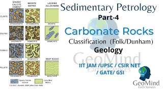 Sedimentary Petrology  Part4  Carbonate Rocks  Classification  Folk  Dunham  Geology [upl. by Ria]