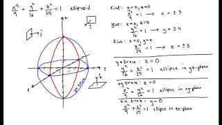 Sketching an Ellipsoid [upl. by Ruhtra]