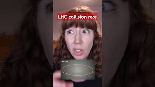 LHC collision rate CERN collider [upl. by Naleag]