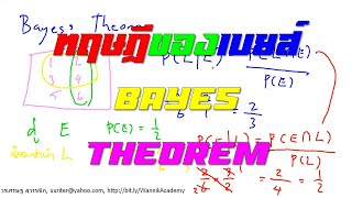 ทฤษฎีของเบยส์ Bayes Theorem [upl. by Clari]