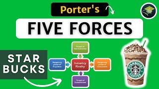 Starbucks Porters Five Forces Model  ☕ Hindi  Porters Five Forces model of Starbucks  Example [upl. by Eiramannod]