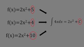 ¿Qué son las integrales  Introducción al cálculo integral [upl. by Mahala]