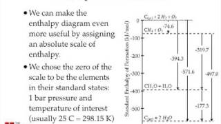 Enthalpy Changes for Chemical Reactions [upl. by Irtemed]