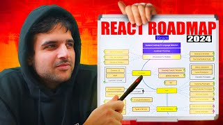 How To Master React In 2024 Complete Roadmap [upl. by Roots]