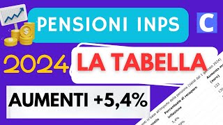 Pensioni Gennaio 2024 Finalmente la TABELLA AUMENTI Maggiorazioni anche per Pensioni Minime [upl. by Gurolinick588]