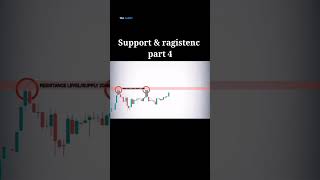 Support amp Resistance Levels part 4trading stockmarket profitsubscribe like [upl. by Maryellen]