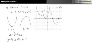 Funkcja kwadratowa  wszystko co warto wiedzieć [upl. by Ardnas]