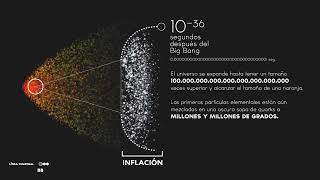 El origen del universo  Videoinfografía [upl. by Lleira]