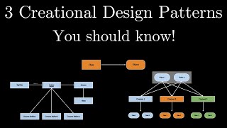 Top 3 Creational Design Patterns you should know [upl. by Nellek]