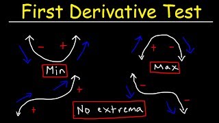 First Derivative Test [upl. by Kcolttam]