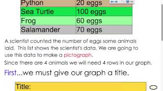 Pictograph Introduction  3rd grade [upl. by Maida944]