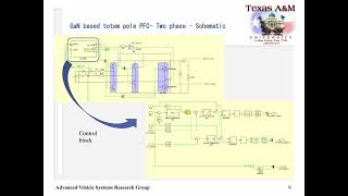 Design and analysis of a GaN based totem pole bridgeless PFC for EV charging applications [upl. by Fenelia]