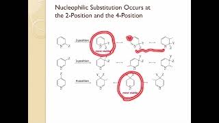 Amines Part 8  Nucleophilic Aromatic Substitution of Pyridine [upl. by Inigo]