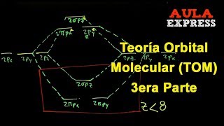 ✔️QUÍMICA Teoria orbital molecular 3era Parte Oxígeno O2 N2 Universidad AULAEXPRESS [upl. by Ianthe328]