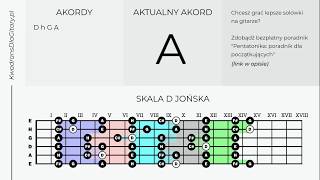 Nastrojowy podkład gitarowy w D metrum 68 [upl. by Hadihahs]