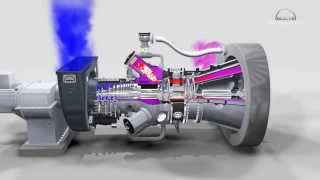 3D animation of industrial gas turbine working principle [upl. by Ainaznat]