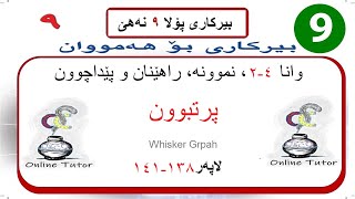 بیرکاری پولا ٩ وانا ٤٢، پرتبوون  birkari pola 9 [upl. by Sugirdor]