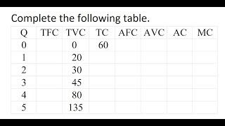 TFC TVC TC AFC AVC AC and MC Calculation [upl. by Neirol442]