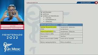 Endocrinología Generalidades Embriología Anatomía Fisiología y Farmacología  QX MEDIC 2022 [upl. by Assirralc448]