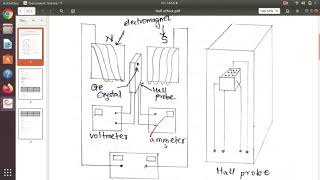 Hall Effect  Simulation practical [upl. by Yesor638]