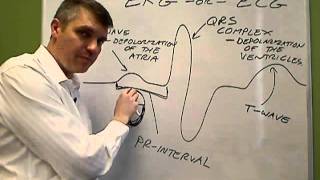 EKG or ECG Electrocardiogram [upl. by Kernan]