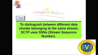 CN15 SCTP Protocol [upl. by Atteynot]