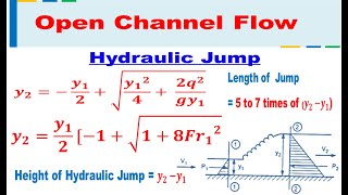 Hydraulic Jump  Derivation  Open Channel Flow  Hydraulics and Fluid Mechanics [upl. by Ehrman]