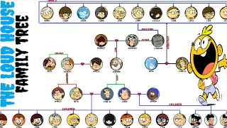 The Loud House Family Tree UPDATED [upl. by Price215]