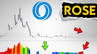 Rose Coin Price Prediction Market Mood Indicator [upl. by Oemac90]