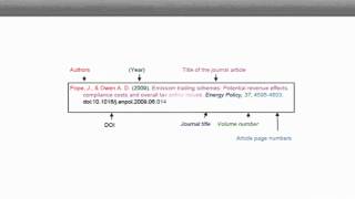 APA Referencing  Basic Elements [upl. by Ayar]