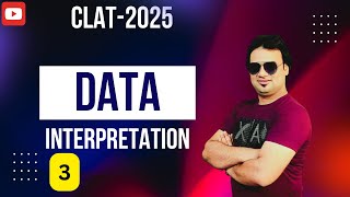 CLAT2025Data Interpretationsandeepdixit part3 clat2025 ipmatindore [upl. by Naillij689]