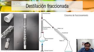 Destilación fraccionada [upl. by Roswell]