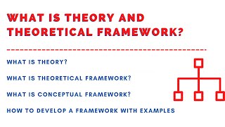 What is Theory What is Theoretical Framework in Research Developing Framework with Examples [upl. by Derek]