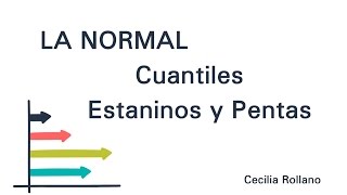 La curva normal puntuaciones cuantiles y normalizadas [upl. by Naashom594]