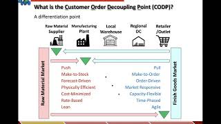 Designing the Customer Order Decoupling Point CODP to Facilitate Mass Customization [upl. by Bissell575]