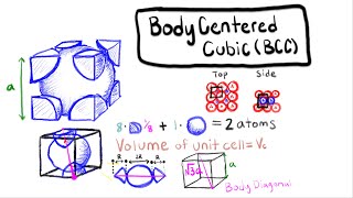 The Structure of Crystalline Solids [upl. by Pernell82]