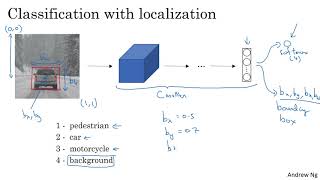 C4W3L01 Object Localization [upl. by Nagyam733]