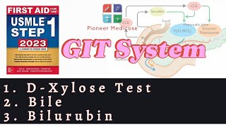 USMLE Step 1DXylose test Bile Bilurubin excretion from first aid step 1UrduHindi [upl. by Westlund]