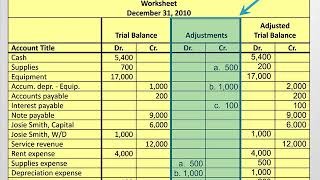 What is the Adjusted Trial Balance and How is it Created [upl. by Nnagrom301]