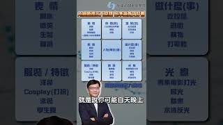 AI繪圖提示九宮格 包準逼真又好看 精華版 [upl. by Dauf]